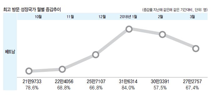 에디터 사진